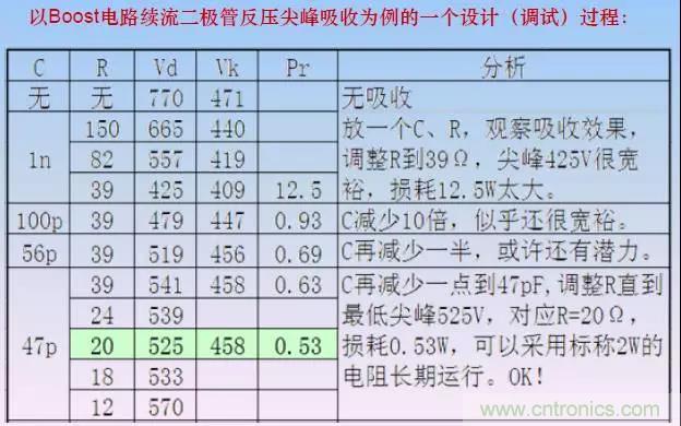 收藏！開(kāi)關(guān)電源中的全部緩沖吸收電路解析