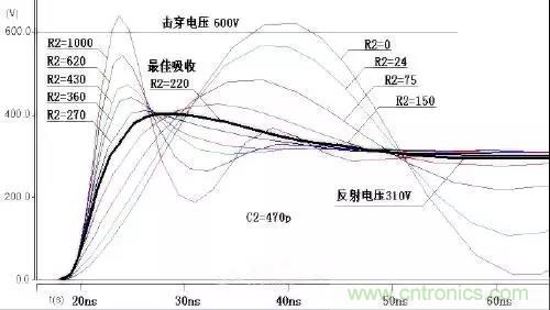 收藏！開(kāi)關(guān)電源中的全部緩沖吸收電路解析