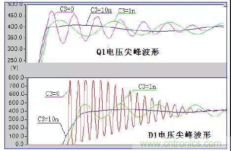 收藏！開(kāi)關(guān)電源中的全部緩沖吸收電路解析