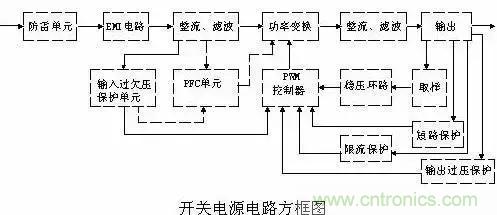 一文看破開(kāi)關(guān)電源電路，不明白的看這里！