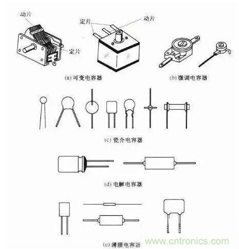 如何區(qū)分電解電容與無極性電容？