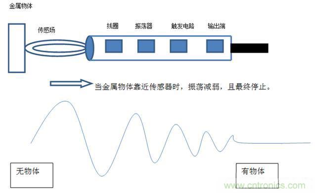 感應(yīng)電容超聲波，你都知道這些傳感器多大區(qū)別嗎？