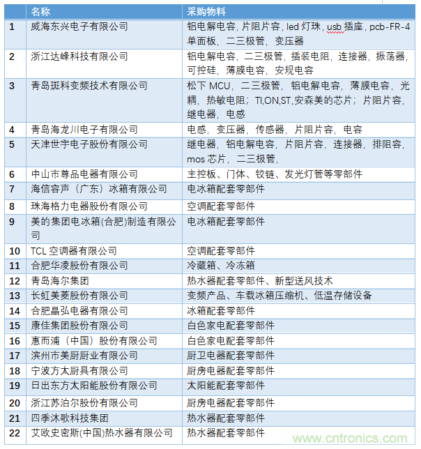 電子行業(yè)年度盛會，精彩一觸即發(fā)！——文末彩蛋更精彩！