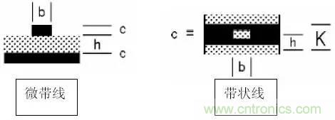 阻抗怎么計(jì)算？