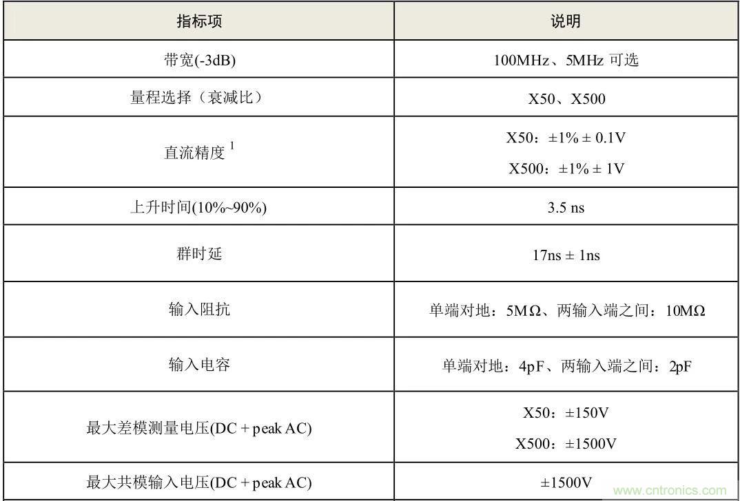 示波器探頭參數(shù)，你了解多少？