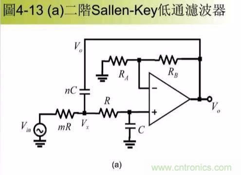 實圖分析運放7大經(jīng)典電路