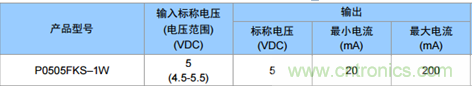 為什么電源模塊的輸出電壓會變低？