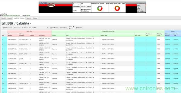 Digi-Key推出有BQR可靠性數(shù)字解決方案加持的BOM MTBF預測服務(wù)