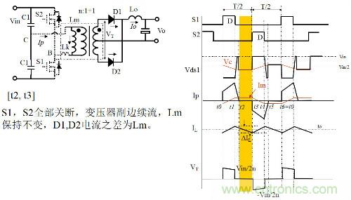 開關(guān)電源“各種拓撲結(jié)構(gòu)”的對比與分析！