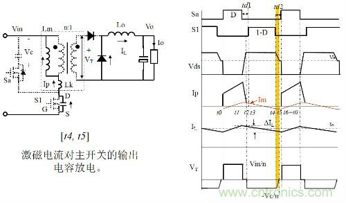 開關(guān)電源“各種拓撲結(jié)構(gòu)”的對比與分析！