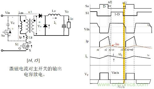 開關(guān)電源“各種拓撲結(jié)構(gòu)”的對比與分析！