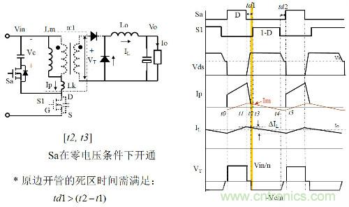 開關(guān)電源“各種拓撲結(jié)構(gòu)”的對比與分析！