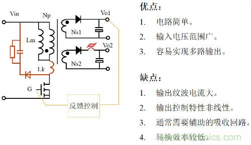 開關(guān)電源“各種拓撲結(jié)構(gòu)”的對比與分析！