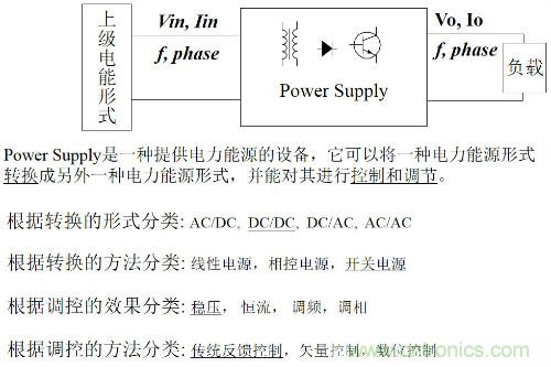 開關(guān)電源“各種拓撲結(jié)構(gòu)”的對比與分析！