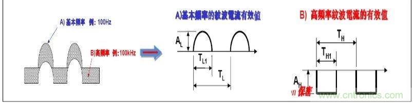 紋波電流到底為何物？鋁電解電容的紋波電流如何計算？