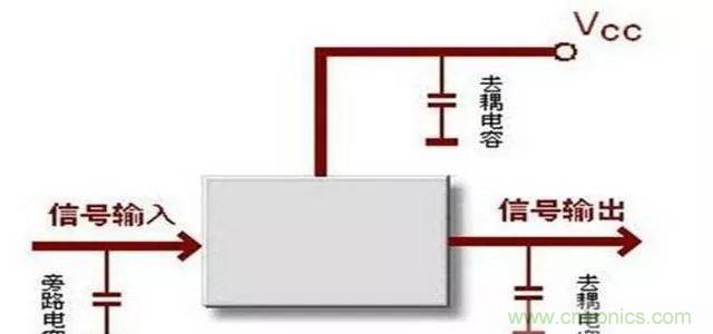 詳解濾波電容、去耦電容、旁路電容的作用