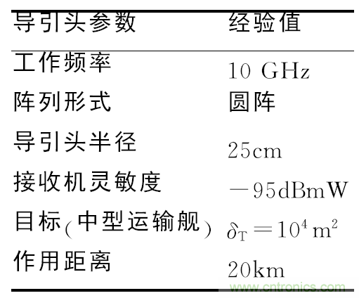 相控微帶天線陣設(shè)計(jì)及單元功率容量計(jì)算