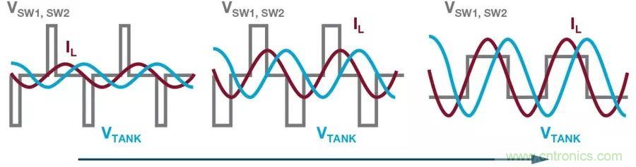 無線電池充電器設(shè)計太繁瑣？試試感性這條路