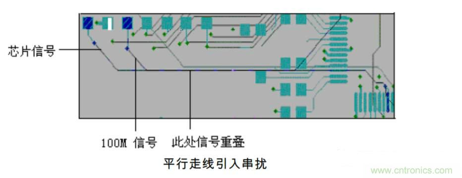 典型的信號完整性問題