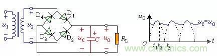 電源濾波電路淺析