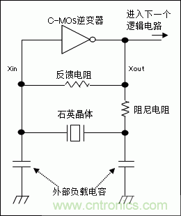 使用晶體諧振器需注意哪些要點(diǎn)？