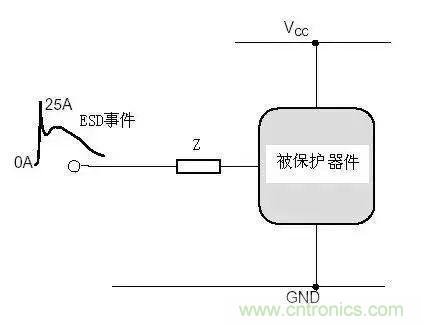 電路級靜電防護(hù)設(shè)計(jì)技巧與ESD防護(hù)方法