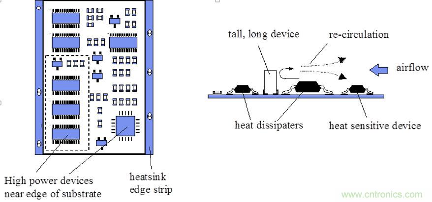 你可以用這10種方法來為你的PCB散熱！