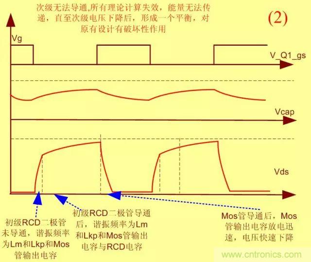 開關(guān)電源從分析→計算→仿真