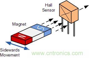 一文解析霍爾效應(yīng)傳感器