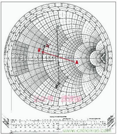 阻抗匹配與史密斯圓圖，這是我見過最詳盡的版本