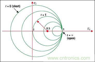 阻抗匹配與史密斯圓圖，這是我見過最詳盡的版本