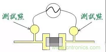 電路板設計為什么要設置測試點？