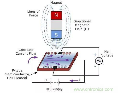 磁傳感器-霍爾效應(yīng)傳感器知識(shí)解析