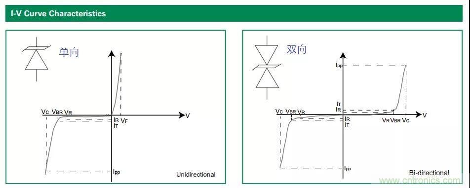 【干貨】TVS二極管的三大特性，你知道嗎？