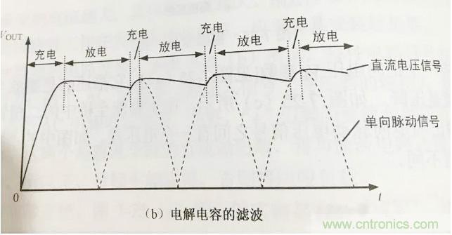 更深層次了解，電容是起了什么作用？