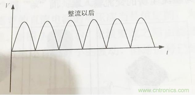 更深層次了解，電容是起了什么作用？