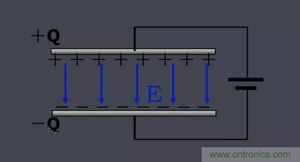 更深層次了解，電容是起了什么作用？