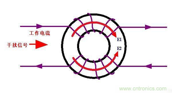 電路上的共模電感是接在開關(guān)電源哪里，你知道嗎？