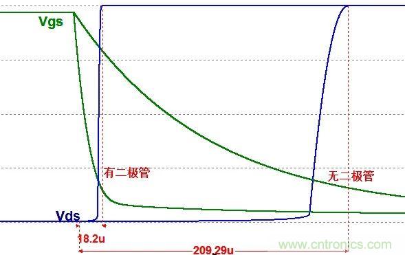 硬件開發(fā)，我想和MOS管聊聊