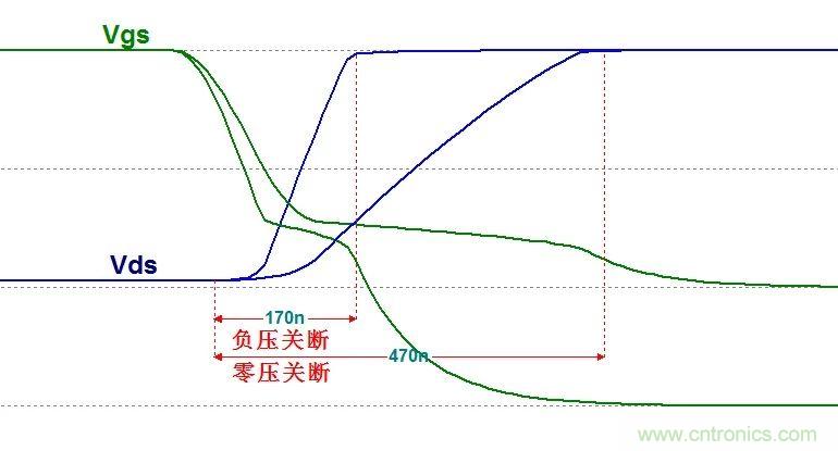 硬件開發(fā)，我想和MOS管聊聊