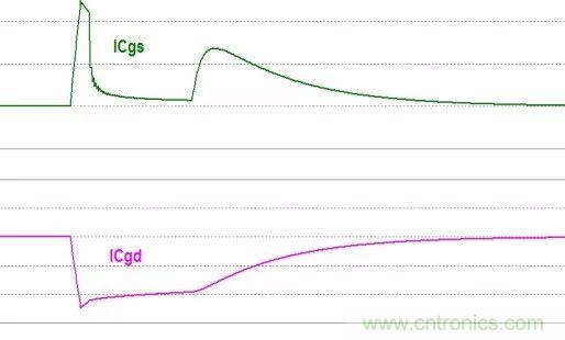 硬件開發(fā)，我想和MOS管聊聊