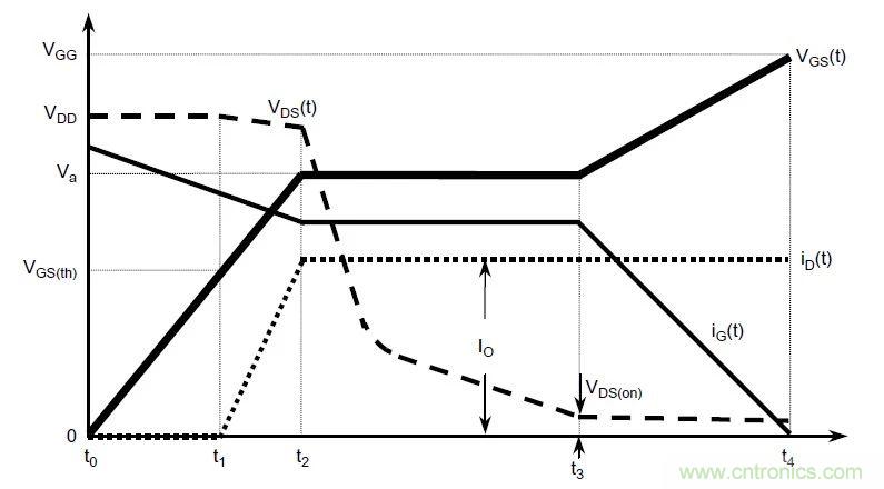 硬件開發(fā)，我想和MOS管聊聊