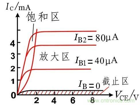 硬件開發(fā)，我想和MOS管聊聊