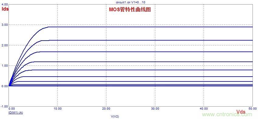 硬件開發(fā)，我想和MOS管聊聊