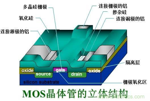 硬件開發(fā)，我想和MOS管聊聊