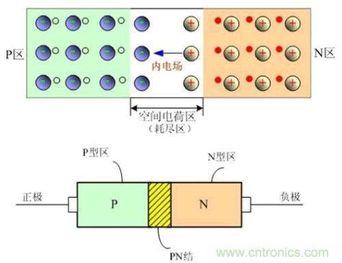 硬件開發(fā)，我想和MOS管聊聊