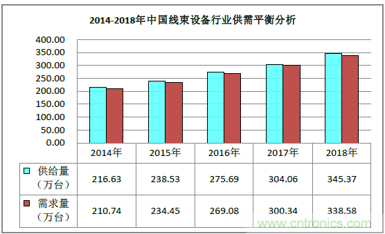 2019深圳線束加工展會(huì)見證線束行業(yè)最新技術(shù)發(fā)展趨勢(shì)