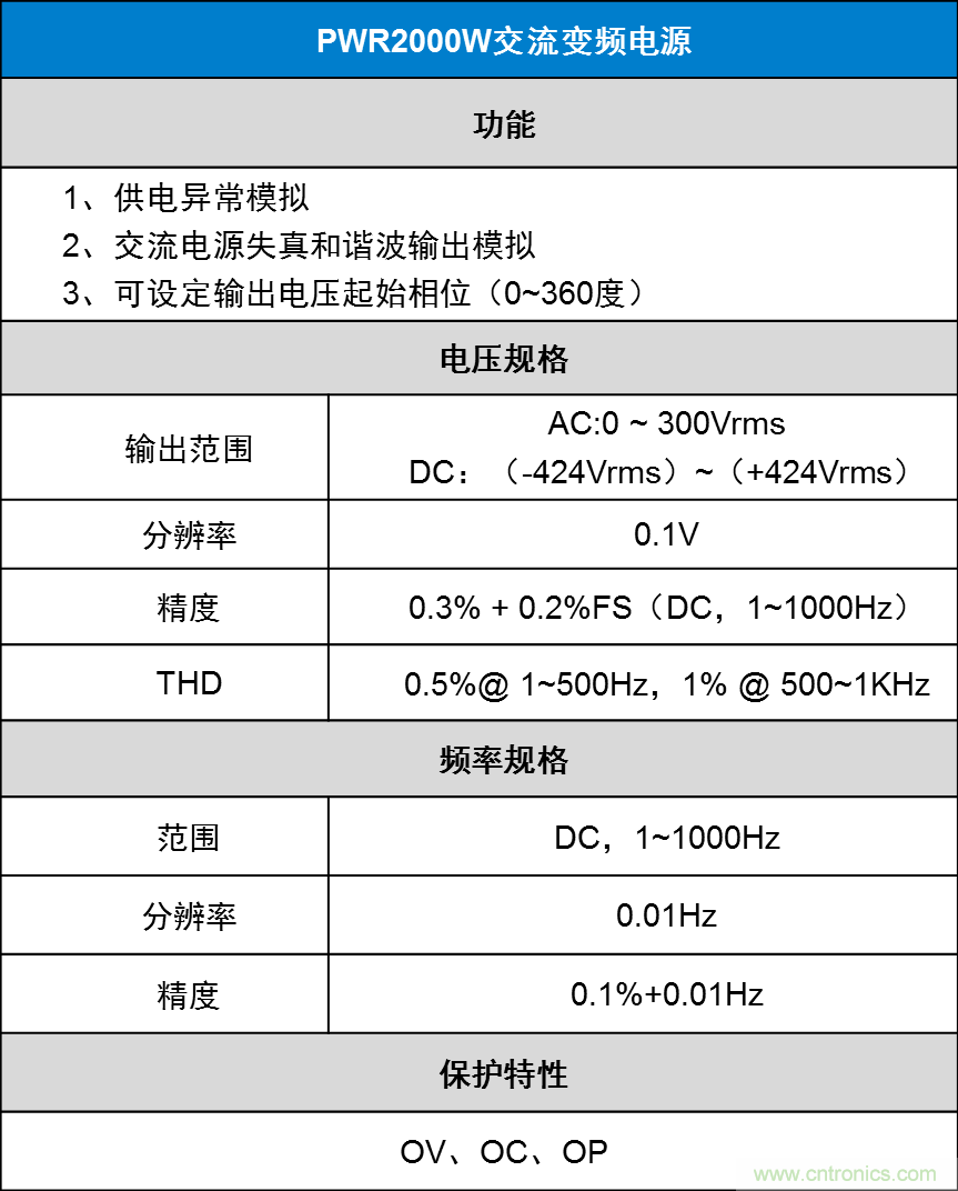 如何進(jìn)行LED驅(qū)動電源測試？