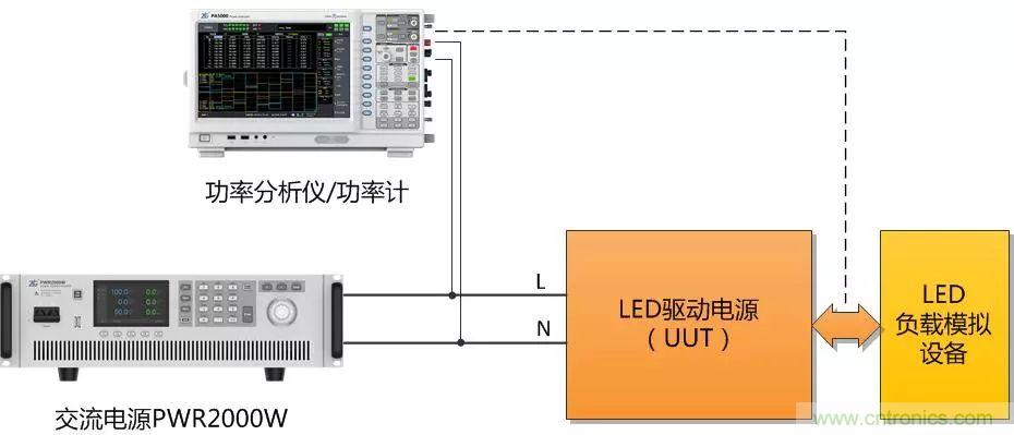 如何進(jìn)行LED驅(qū)動電源測試？