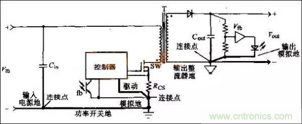 COOL MOSFET的EMI設(shè)計(jì)指南!